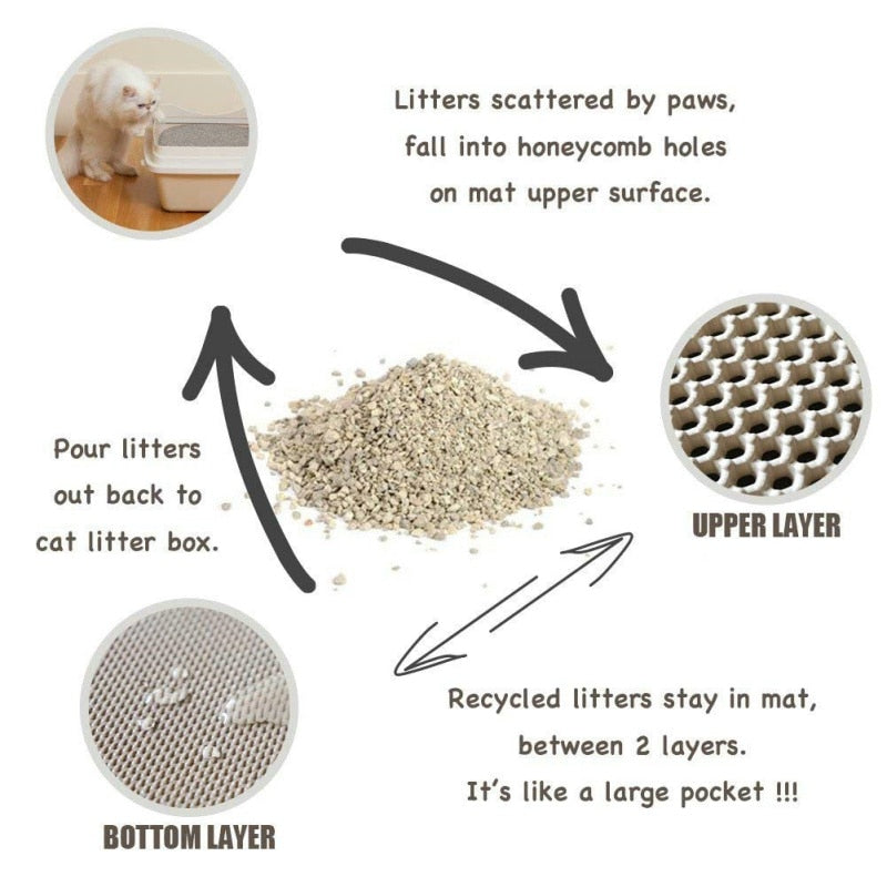 Foldable Cat Litter Mat